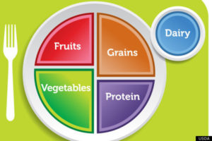 USDA, diet, food, healthy, nutrition. brain, 
